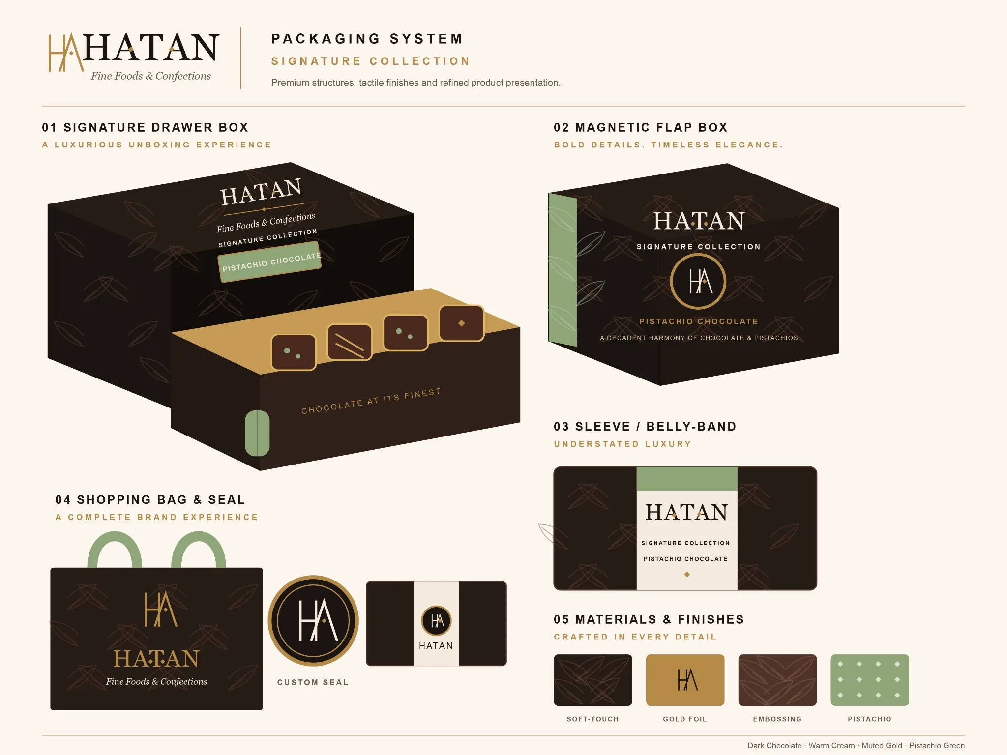HATAN packaging system